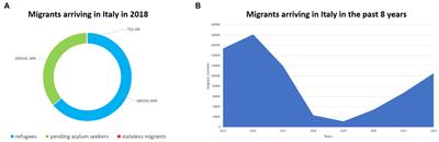 Migrants’ human rights and health protection during the COVID-19 pandemic in the Mediterranean Sea: what we have learnt from direct inspections in two Italian hotspots